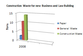 construction-waste