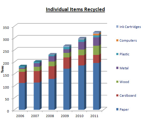 items-recycled