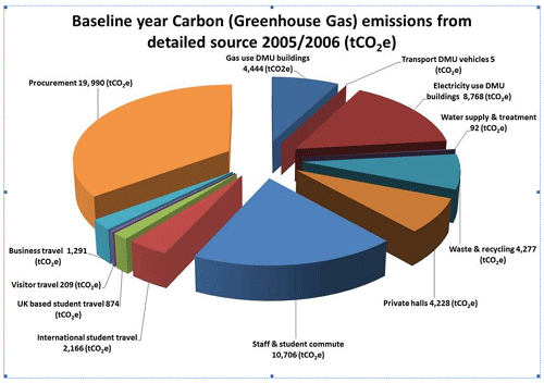 greenhousegas