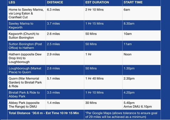 29 mile timings SMALL