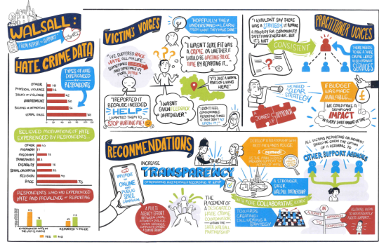 illustration - hate crime