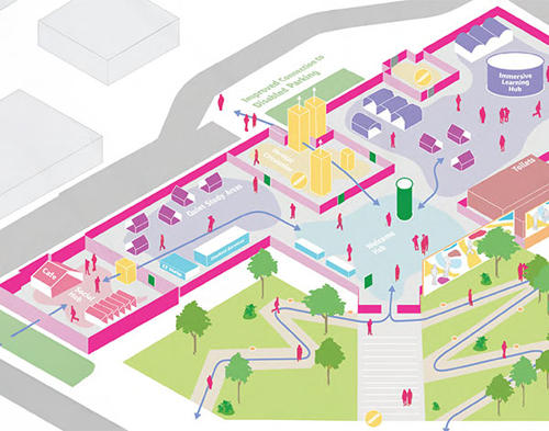 Library of the Future