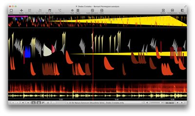 eAnalysis-ondes