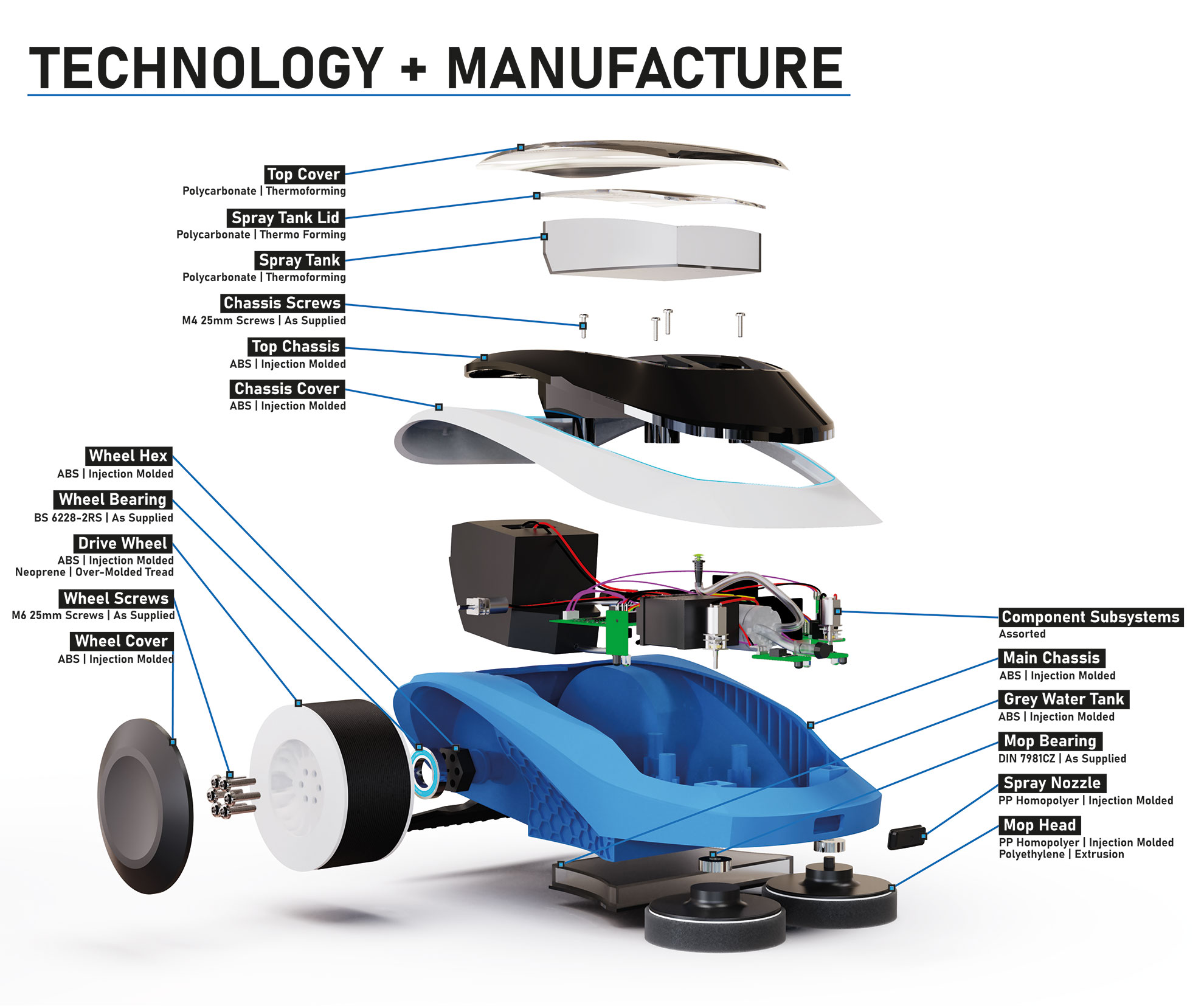 Exploded diagram of TableBot